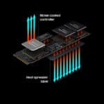 Samsung 256GB NVMe M.2 Gen4x4 2280 SSD – High-Speed Storage with Read Speeds Up to 2782MB/s, Write Speeds Up to 1217MB/s - Image 3