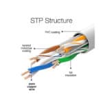 EXPLORE CAT6 ETHERNET CABLE MICRODIGIT MR0005 - 5M - Image 4